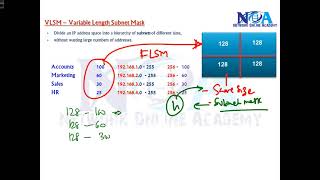 VLSM Overview | Variable Length Subnet Masking Basics | CCNA 200-301