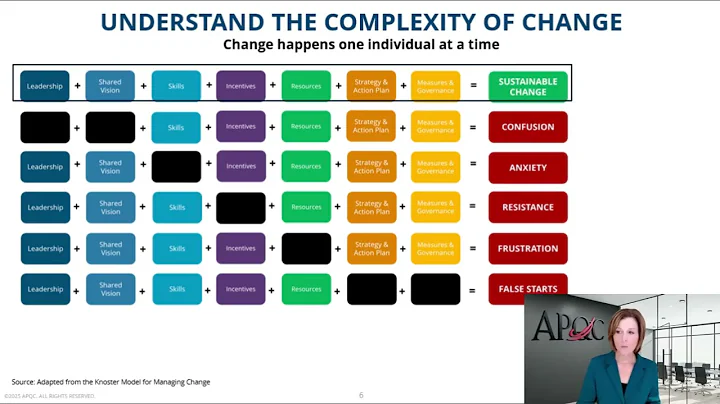 Change Management Practices That Matter
