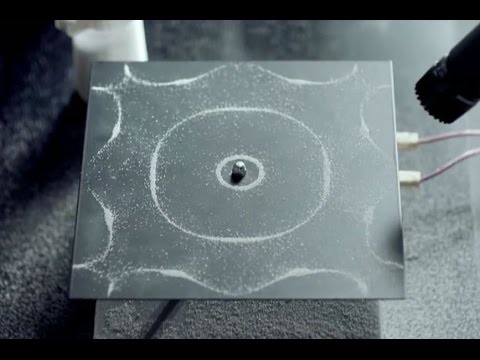 Sony-ის ექსპერიმენტი;  ამბურგის \"საუნდ ლოგო\"