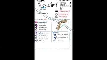 [OpsNow옵스나우] AutoSpot을 이용한 클라우드 최적화로의 여정  l Whiteboard Training