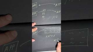 Enterprise Integration in 2026 part 2