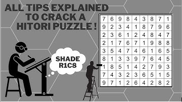 All you need to know to solve a Hitori Puzzle.