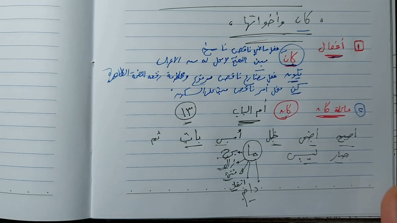 18 /  شرح النواسخ ( كان وأخواتها)  ، للصف الثاني الإعدادي الأزهري ، ترم أول .