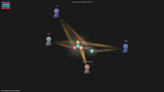 hasaneyldrm/exercises-dataset - Gource visualisation