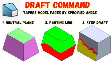 Draft Command in Solid works || Solid Modelling || CAD/CAM || Step/Parting/Neutral || COGNITION