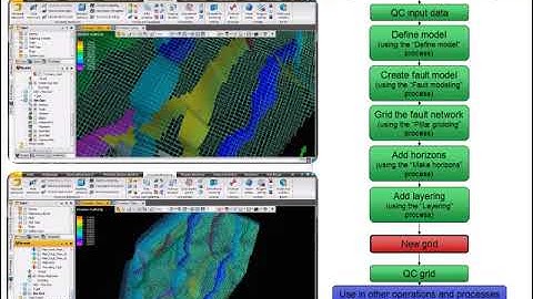 Pillar Gridding _PETREL