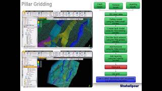 Pillar Gridding _PETREL