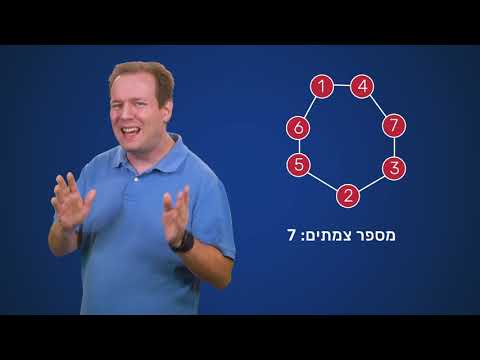 מבוא לתורת הגרפים - 5 - הגדרות פורמאליות של מסלולים בגרפים