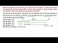 Time &amp; Distance || Question 2|| Maths with Akash Avasthi Sir|| SSC CGL 2024