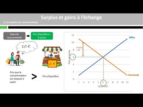 Vidéo: Que sont les gains cumulés ?