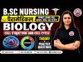 B.SC Nursing Biology | Cell Structure &amp; Cell Cycle Theory + Practice Questions| PPMET AIIMS PGI GMCH