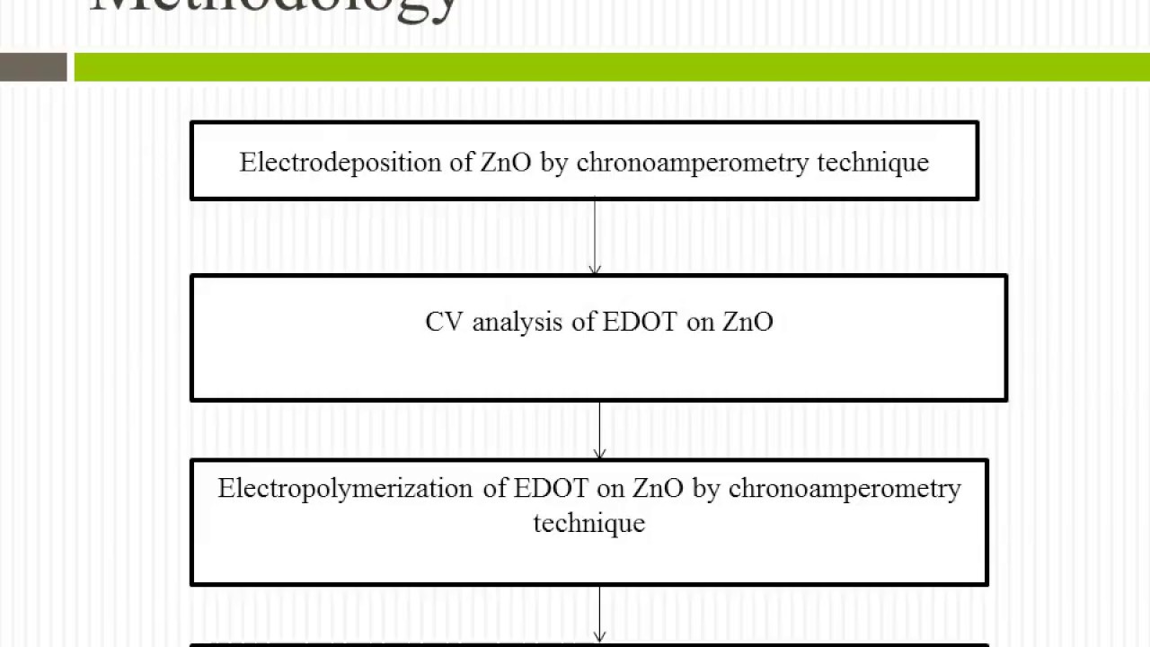 How to make proper Proposal slide for Final Year presentation