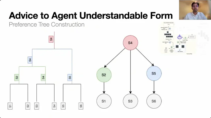 Advice Conformance Verification by Reinforcement Learning agents for Human-in-the-Loop