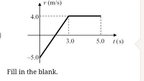 SABIS CHOUEIFAT SCHOOL PHYSICS GRADE 9 AMS