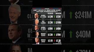 Presidents Net worth 💰.          #clinton #bush #trump #obama
