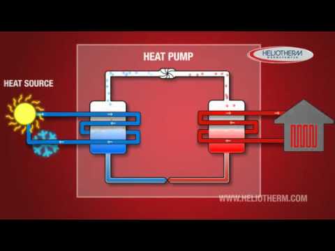 Heat Pump Cycle - YouTube