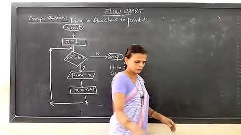 9th Std  Flow Chart Practical 05 08 2021