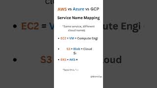 AWS vs Azure vs GCP – Service Name Mapping #devops #aws #azure #gcp #education #cloudcomputing