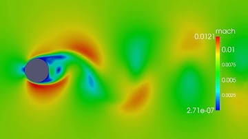 High Reynolds number Flow Past a Cylinder, Ma = 0.0077, Re = 1e6, Mach contours