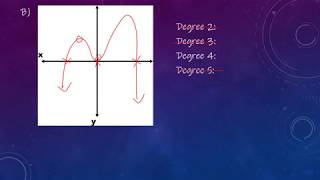 Pre-Calculus 4-3: Graphs of Polynomials
