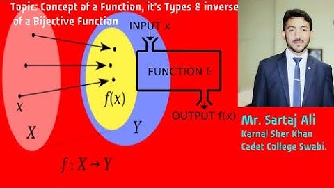 Method for finding Inverse of a bijective Function.