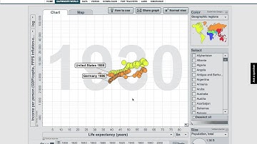 The United States and Germany - Gapminder