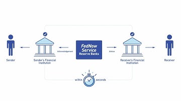 FedNow® Service illustration