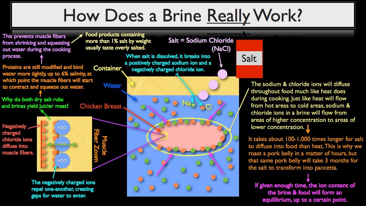 Brine Freezing Point Chart