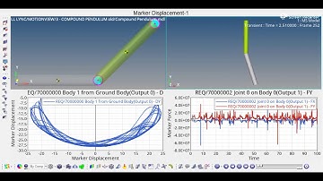 Compound Pendulum using HYPERWORKS