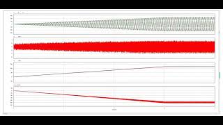 Simulation of PSIM High Power Permanent Magnet Synchronous Motor