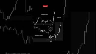 job... trading  #viralvideos #trading motivation... success..  #trending #traderlifestyle