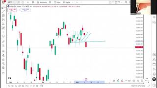 12th May #nifty #trading #intraday #optionbuying