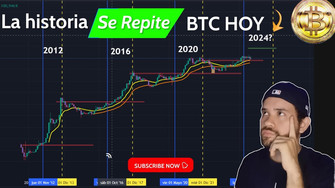 👉🔴EN VIVO #bitcoin #halving HASH RIBBONS BTC COMPRANDO BITCOIN ️LA ...