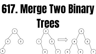 617. Merge Two Binary Trees | LeetCode Using Python