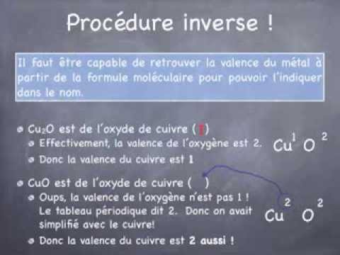 Vidéo: Qu'est-ce que le SnS2 en chimie ?