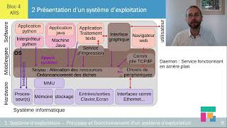 Système d’exploitation : Les différentes fonctionnalités – ch 1.2
