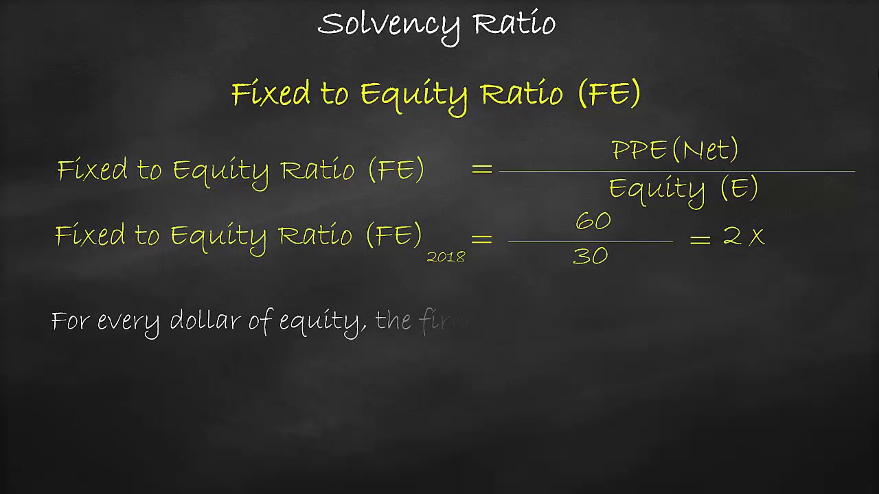Solvency Ratio - Fixed to Equity Ratio