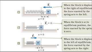 Chapter 15 Oscillatory Motion Part 2