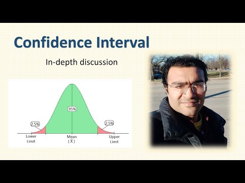 Confidence Interval | In-depth discussion | Clearly Explained