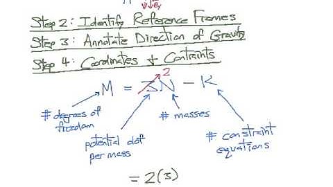 Particle Dynamics Screencast 5.1 – Creating a System Model