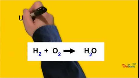 Introduction to Balancing Chemical Equations
