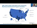 Public health and health it coordination