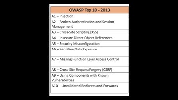 Owasp top 10 vulnerabilities from 2013 -2021 #owasp #owasptop10 #webvulnerability #cybersecurity #cs