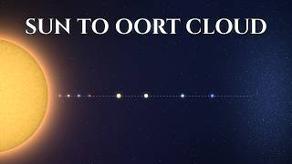 The True Size of the Solar System | Space Documentary for Sleep