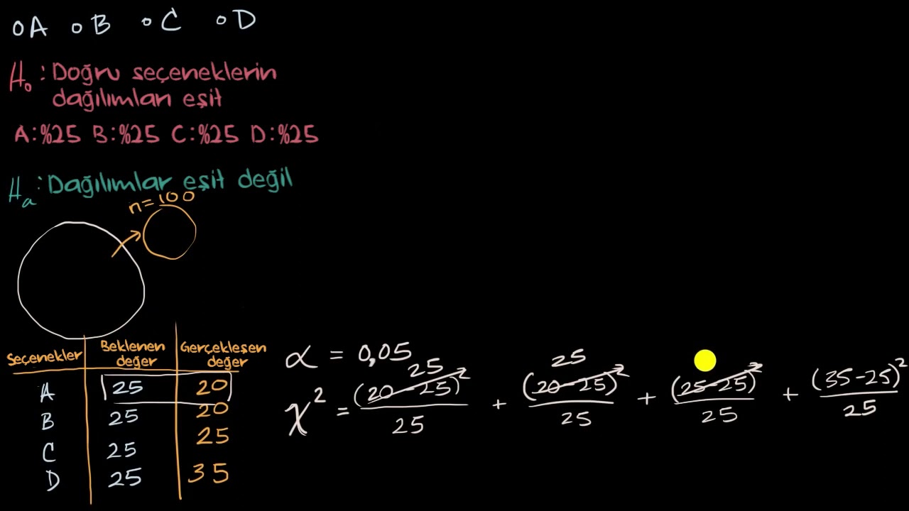 Hipotez Testi için Kullanılan Ki-Kare İstatistiği (Olasılık ve İstatistik)