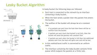 congestion control algorithm - Leaky Bucket Algorithm (open loop and closed loop)