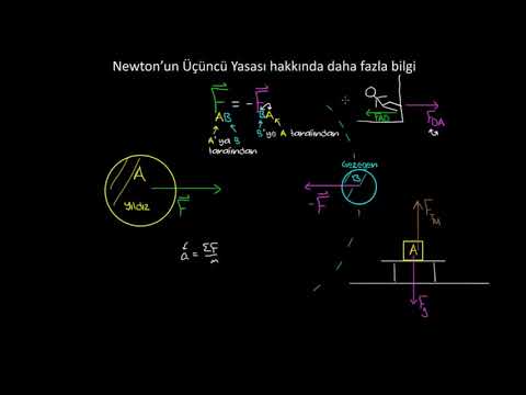 Newton&rsquo;un Üçüncü Yasası Hakkında Daha Fazla Bilgi (Fizik)