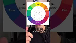 Lighting and Colour Contrast for Video