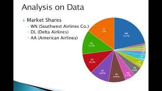 2015 Flight Data Analysis in US