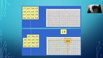 KRIPTOGRAFI ALGORITMA (AES)
